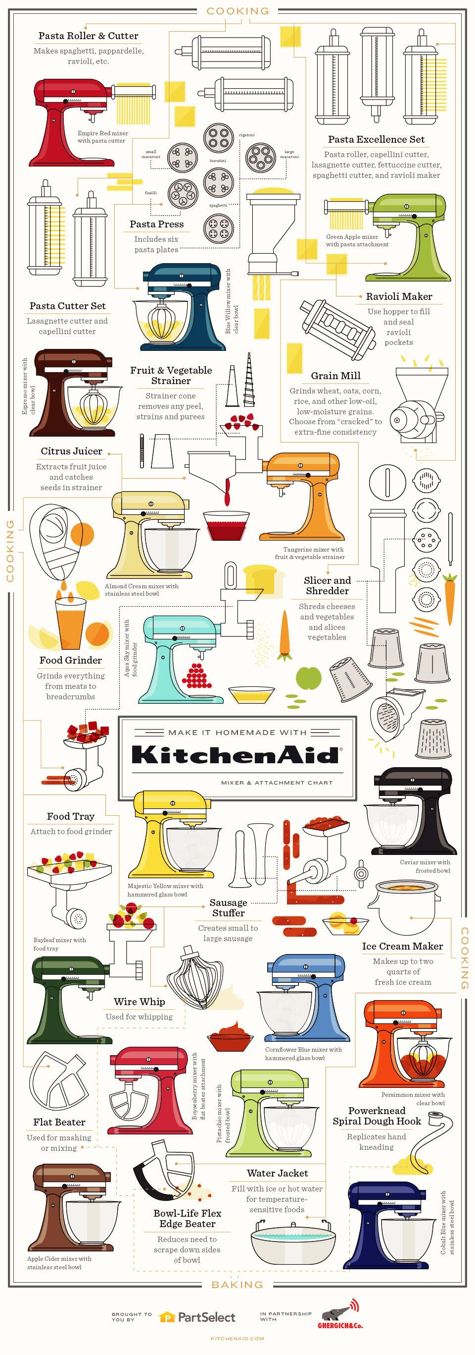 Every KitchenAid Mixer Attachment  & What They Do #product_design