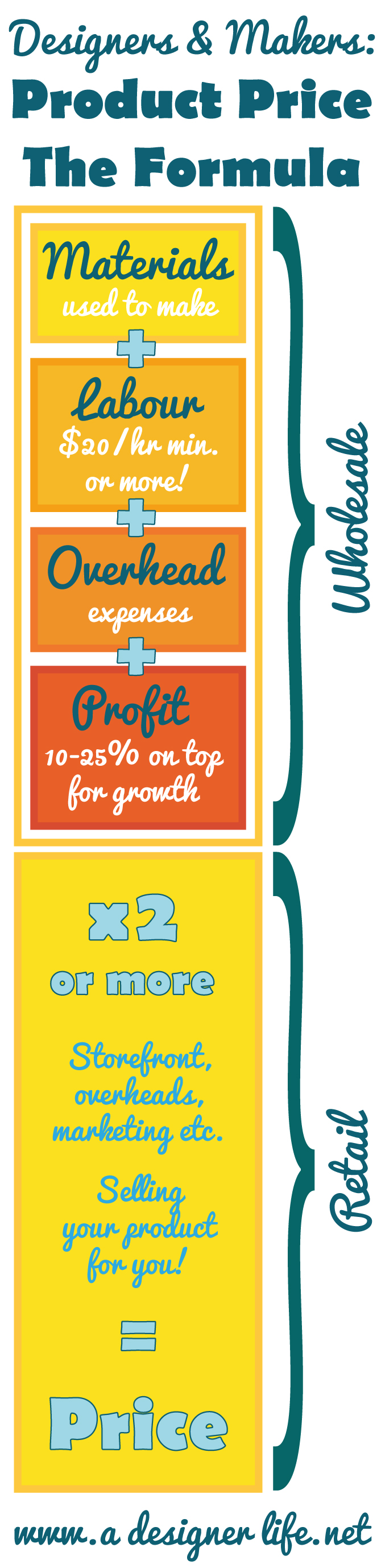 How do I price my product? The ultimate product pricing formula for designers and makers